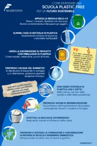scuole_plastic_free_ultimo